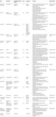Mobile Health Technology for the Personalized Therapy of Hemophilia